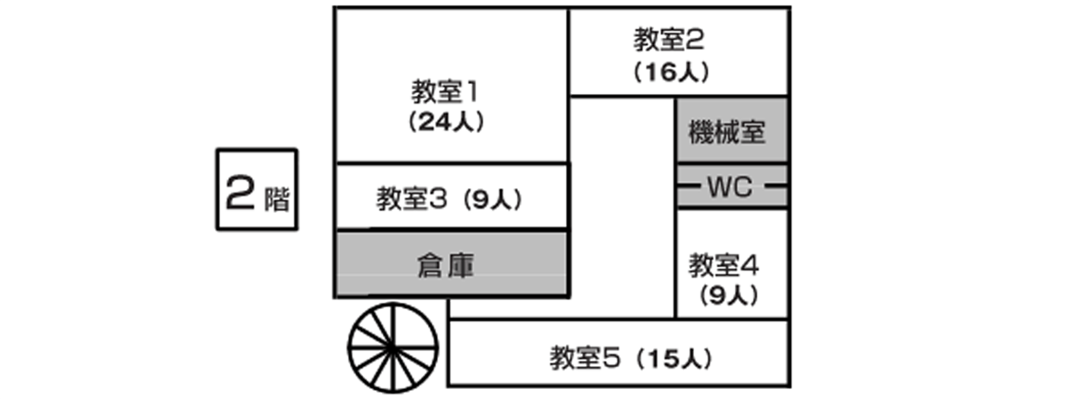 尼崎市立地域総合センター塚口 はつらつ元気館2階フロア案内（教室1〜5）